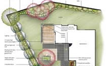 landscaping design layout
